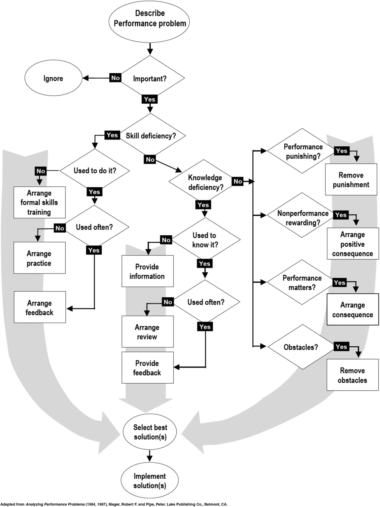 pfi21783-fig-0002-m