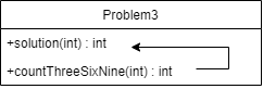 class diagram