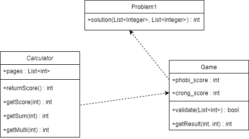 class diagram